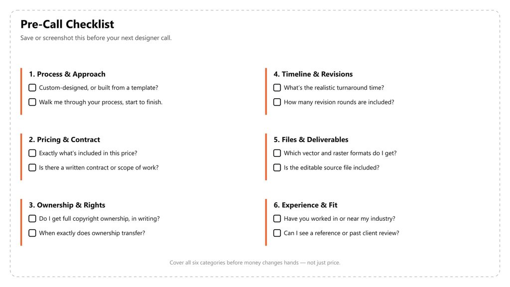 Printable checklist of questions to ask a logo designer before hiring, organized by category