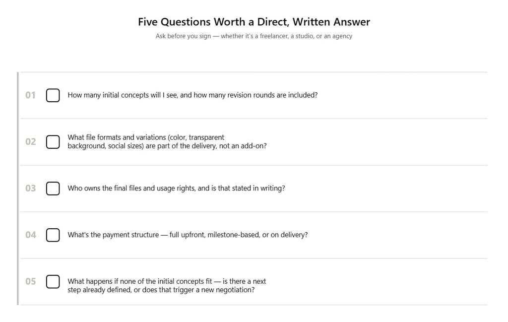 Checklist graphic of five questions to ask before hiring any logo designer or agency
